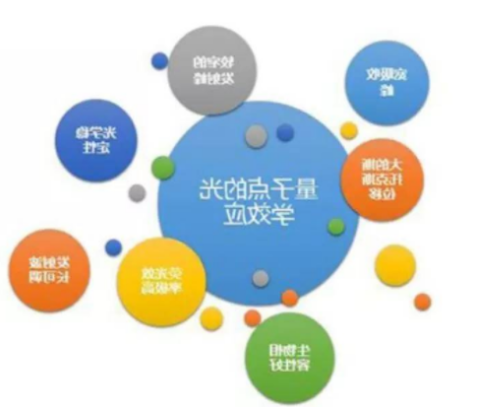量子点和纳米粒子 量子点和纳米粒子