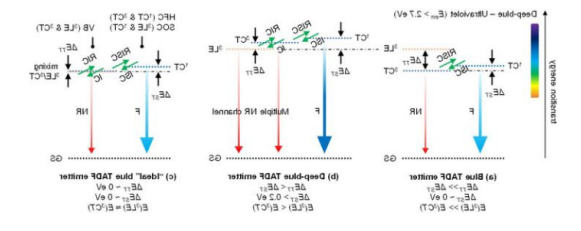 TADF材料