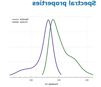 BDP 558/568 NHS ester,CAS:150173-73-2.png BDP 558/568 NHS ester,CAS:150173-73-2.png