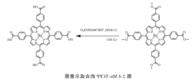Mn-TCPP