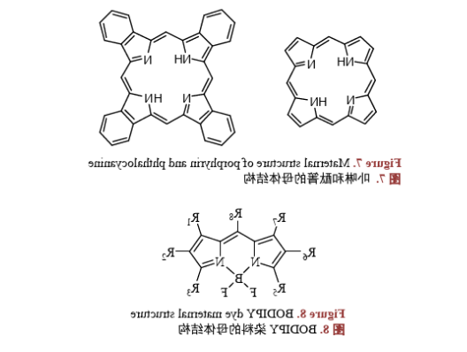 水溶性和脂溶性的Bodipy氟化硼二吡咯类荧光染料.png 水溶性和脂溶性的Bodipy氟化硼二吡咯类荧光染料.png