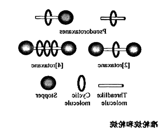 轮烷.png