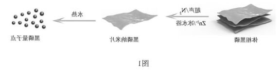 二氧化钛/黑磷量子点复合材料(TiO2/BPQDs).png 二氧化钛/黑磷量子点复合材料(TiO2/BPQDs).png