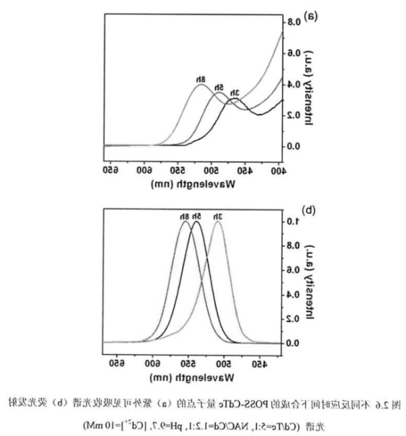 POSS-CdTe QDs.png POSS-CdTe QDs.png