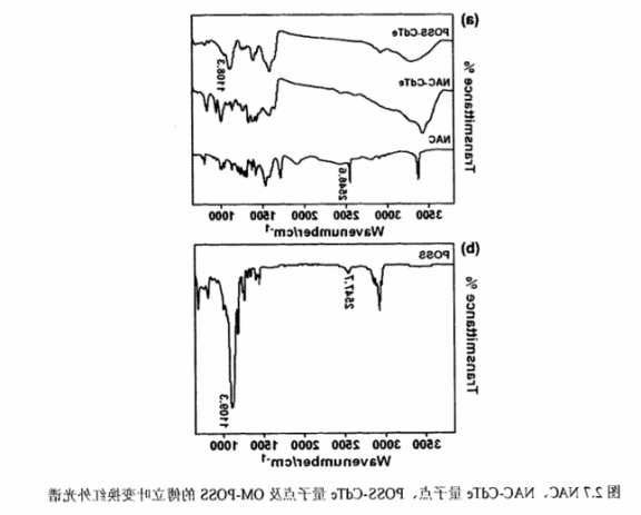 POSS-CdTe QDs.png POSS-CdTe QDs.png