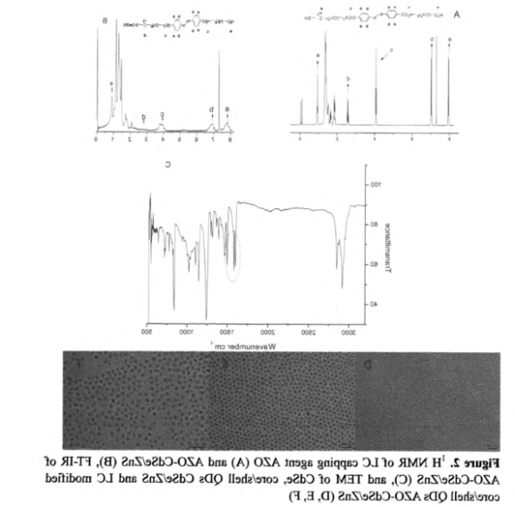 AZO-CdSe/ZnSQDs.png