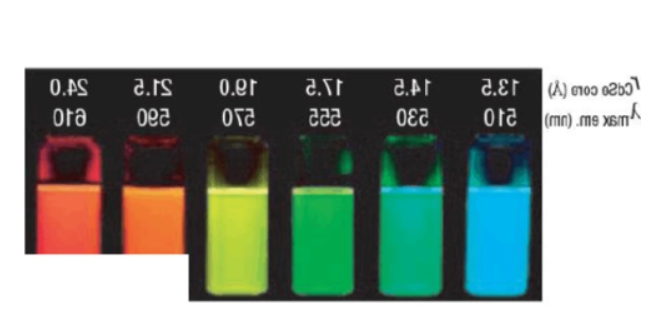 油溶性CdSeTe/ZnS 量子点.png