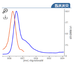 Sulfo-Cyanine 7 NHS ester.png Sulfo-Cyanine 7 NHS ester.png