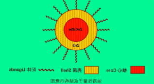 油溶性硒化镉量子点.png 油溶性硒化镉量子点.png