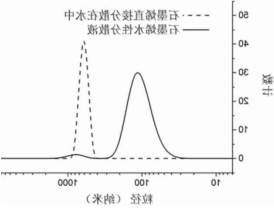 石墨烯水性分散液的制备方法.png 石墨烯水性分散液的制备方法.png