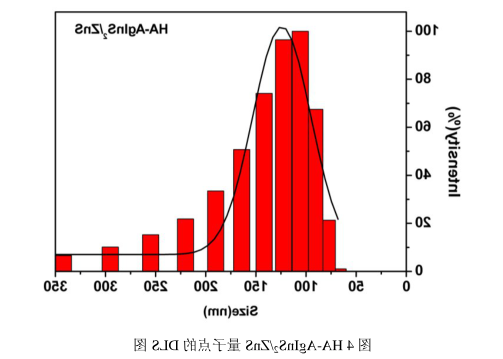 HA-AgInS2/ZnS量子点.png