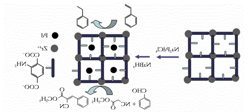 UiO-66-NH2 负载Pd催化剂的合成催化反应 UiO-66-NH2 负载Pd催化剂的合成催化反应