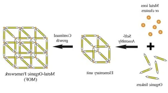 金属有机骨架MOF 金属有机骨架MOF