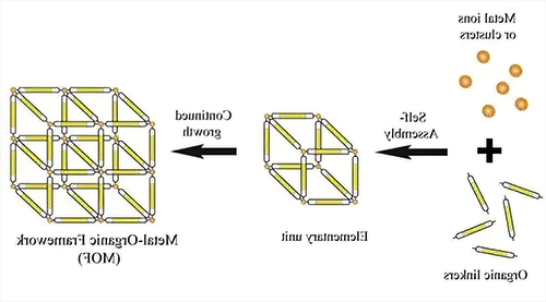 MOF MOF