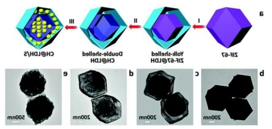 MOF:ZIF-68沸石咪唑酯骨架结构材料cas:1018477-09-2