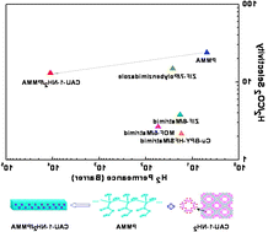 MOF:CAU-1-NH2(Al)金属有机骨架cas:1186035-28-8的形状与应用