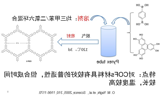 COF共价有机框架材料的合成方法