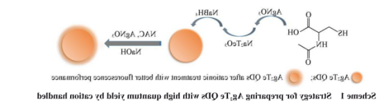 MPA/Ag2TeQDs