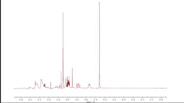 FITC-Dextran