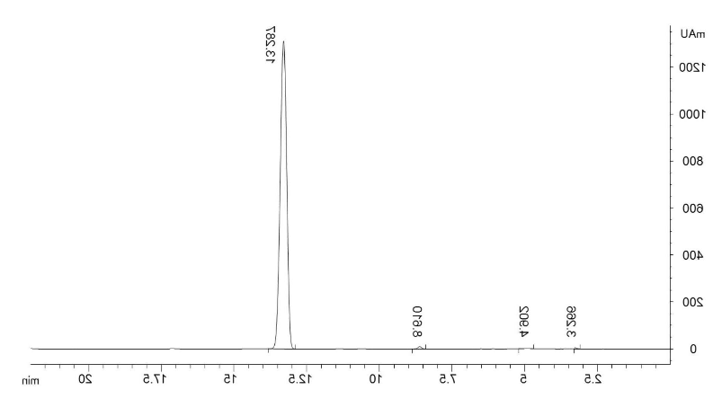 Activated ester method 