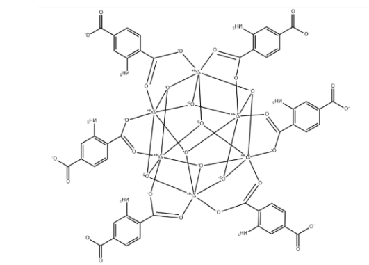 NH2-UIO-66