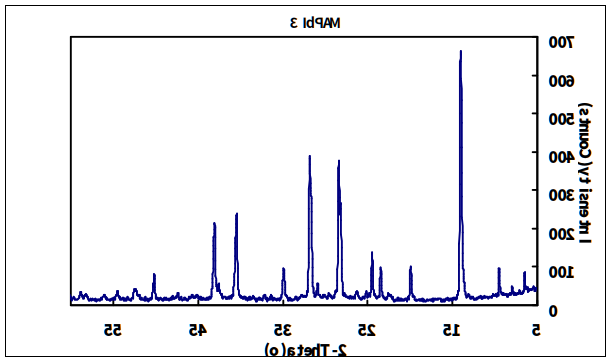 钙钛矿CH3NH3PbI3 固体