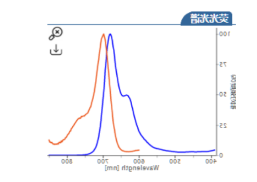 Cy5.5 carboxylic acid