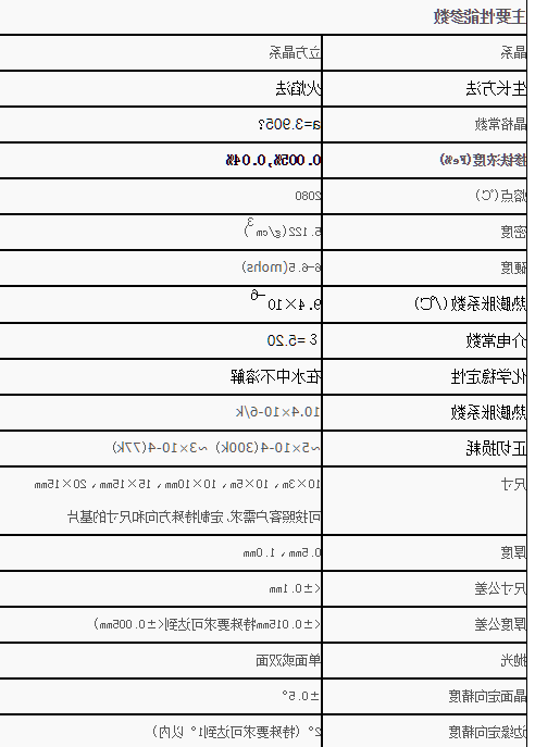 掺钕钛酸锶(Nd:SrTiO3)单晶<100>取向
