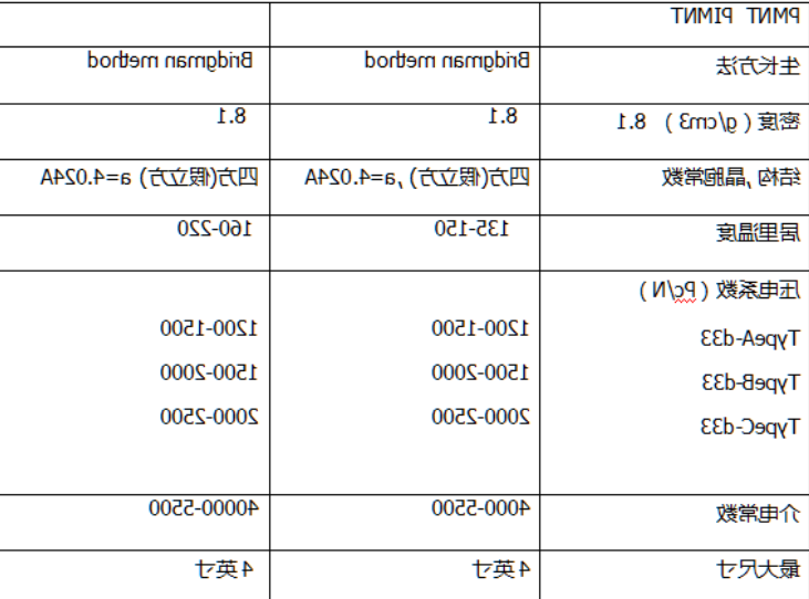 PMNT/PIMNT晶体材料 