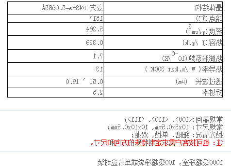 硒化锌(ZnSe)单晶基片