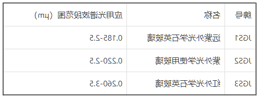 石英玻璃片 石英玻璃片
