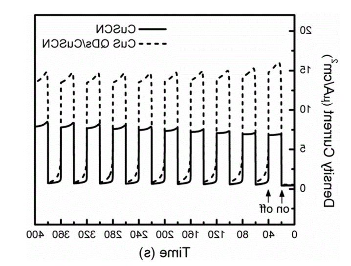Cu2S量子点.png