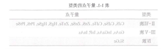 近红外量子点 近红外量子点