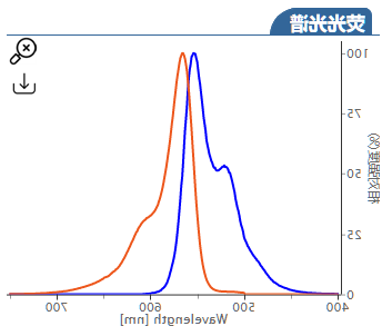 Cy3-amine,Cy3-NH2,Cy3-氨基,cas:2247688-56-6