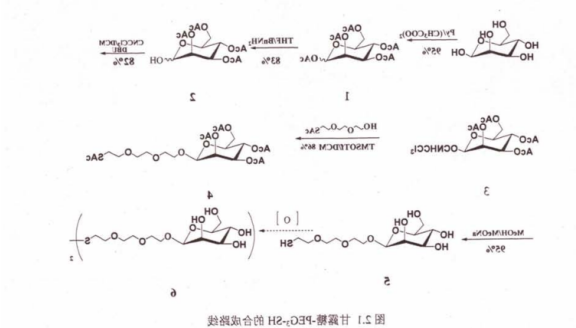 甘露糖-PEG3-SH 甘露糖-PEG3-SH