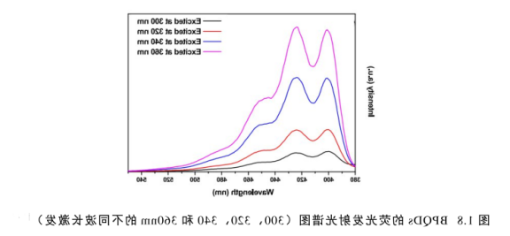 BPQDs黑磷量子点