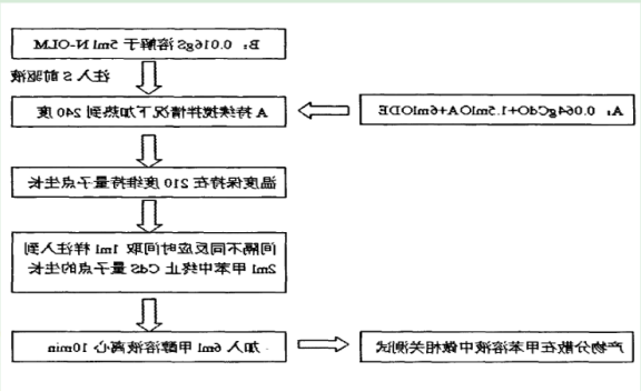 CdS量子点