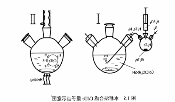 碲化锌ZnTe量子点 碲化锌ZnTe量子点