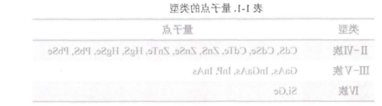 CdTe/ZnS红色量子点