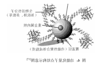 量子点