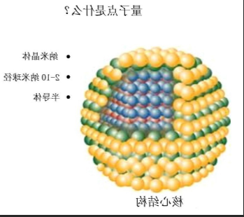 量子点（QDS）