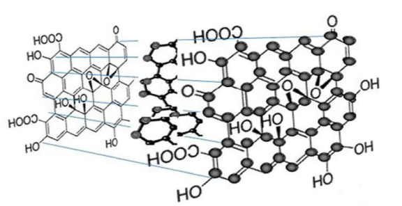 碳量子点-四价铂前药纳米粒子