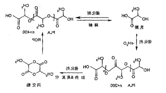PLGA12000-PEG2000-PBA  50/50,齐岳生物4臂PEG苯硼酸4-arm-PEG-PBA定制