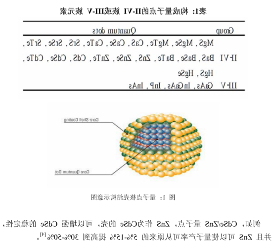 核糖核酸酶(RNaseA)修饰碲化镉(CdTe)量子点