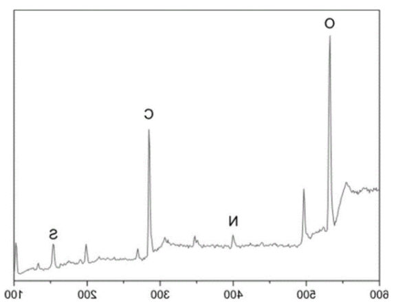 共轭c(RGDfC)硫氮双掺杂石墨烯量子点