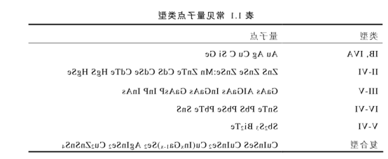 近红外CdTe碲化镉量子点标记靶向多肽RGD
