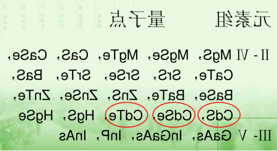水溶性碲化镉量子点