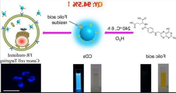 Si02纳米粒子修饰近红外发光碳量子点