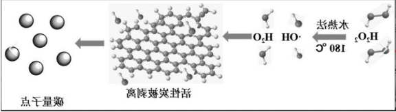 碳量子点-金纳米复合材料