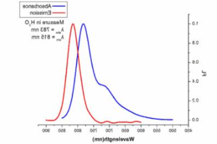 ICG-PEG-Biotin ICG-PEG-Biotin